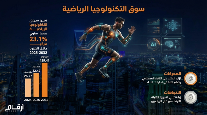 ‏لا جماهير في المدرجات… لكن الأرباح في ذروتها